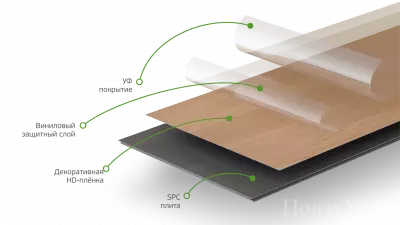 Кварцевый ламинат Refloor Home Expert Natural Дуб Утренний лес 2180-03